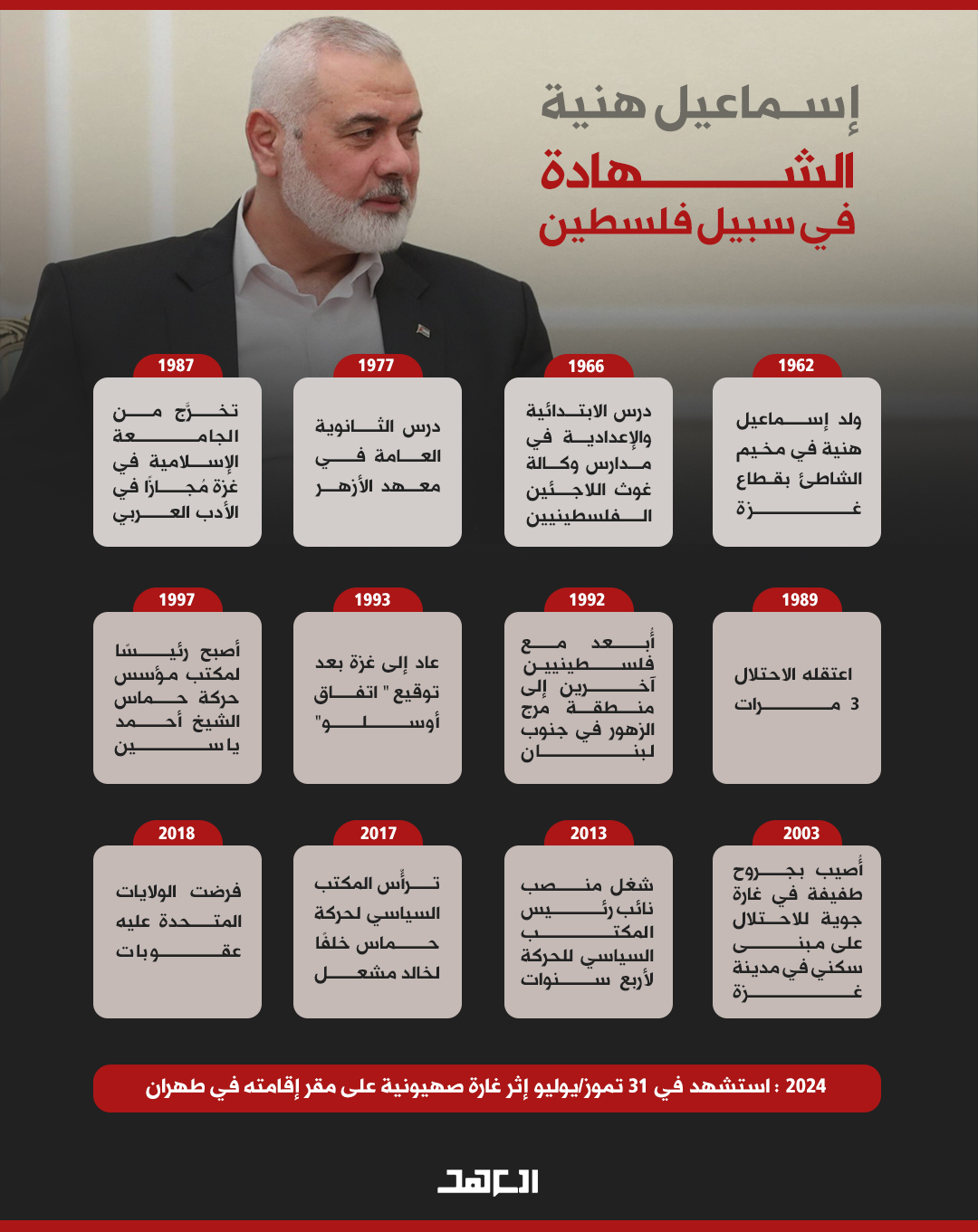 الشهيد إسماعيل هنية في سطور