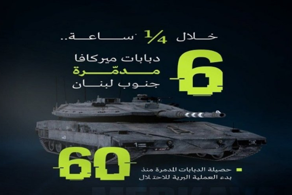 حزب الله يفتك بدبابات العدو الصهيوني.. هذه آخر إحصائية للدبابات المدمّرة