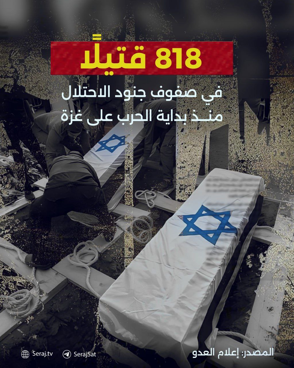 818 قتيلًا في صفوف جنود الاحتلال منذ بداية الحرب على غزة