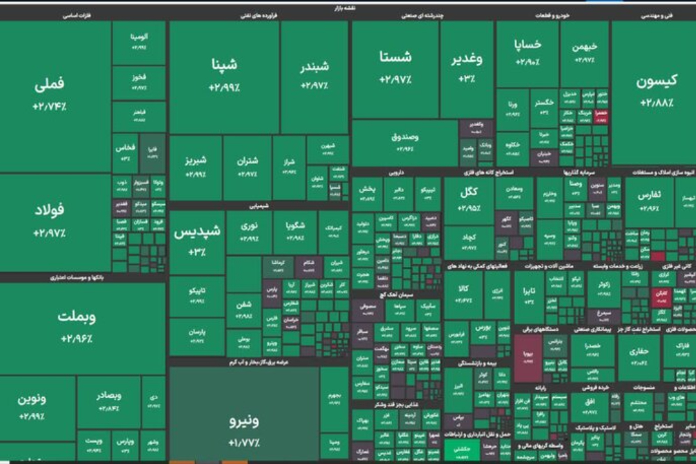 مؤشر بورصة طهران يصل إلى 3 ملايين نقطة