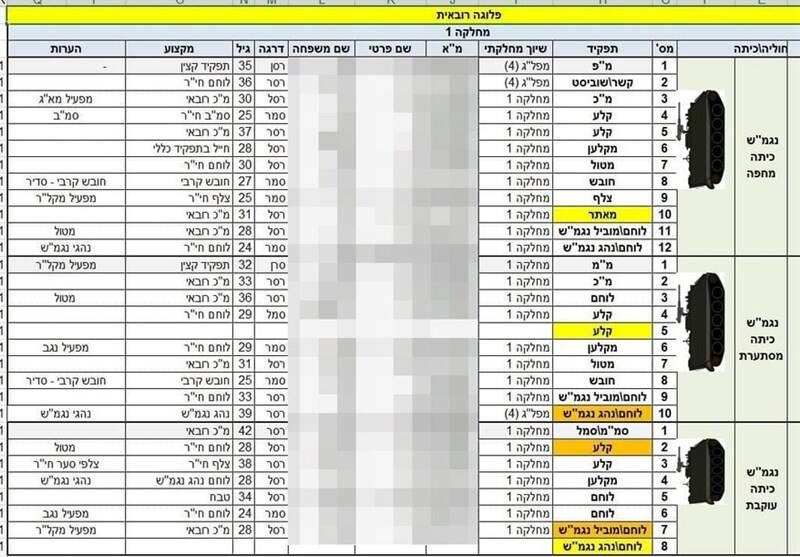 عملية خرق إلكترونية الأكبر في تاريخ العدو الصهيوني