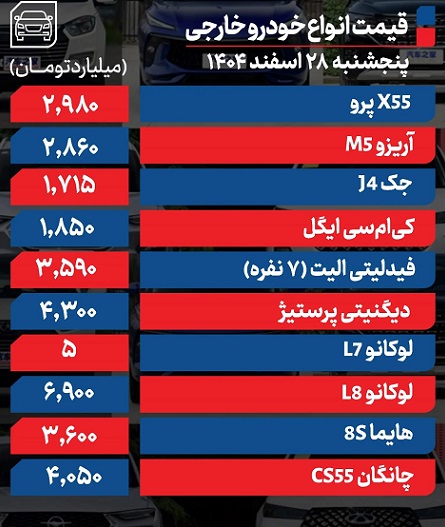 خودرو+خارجی