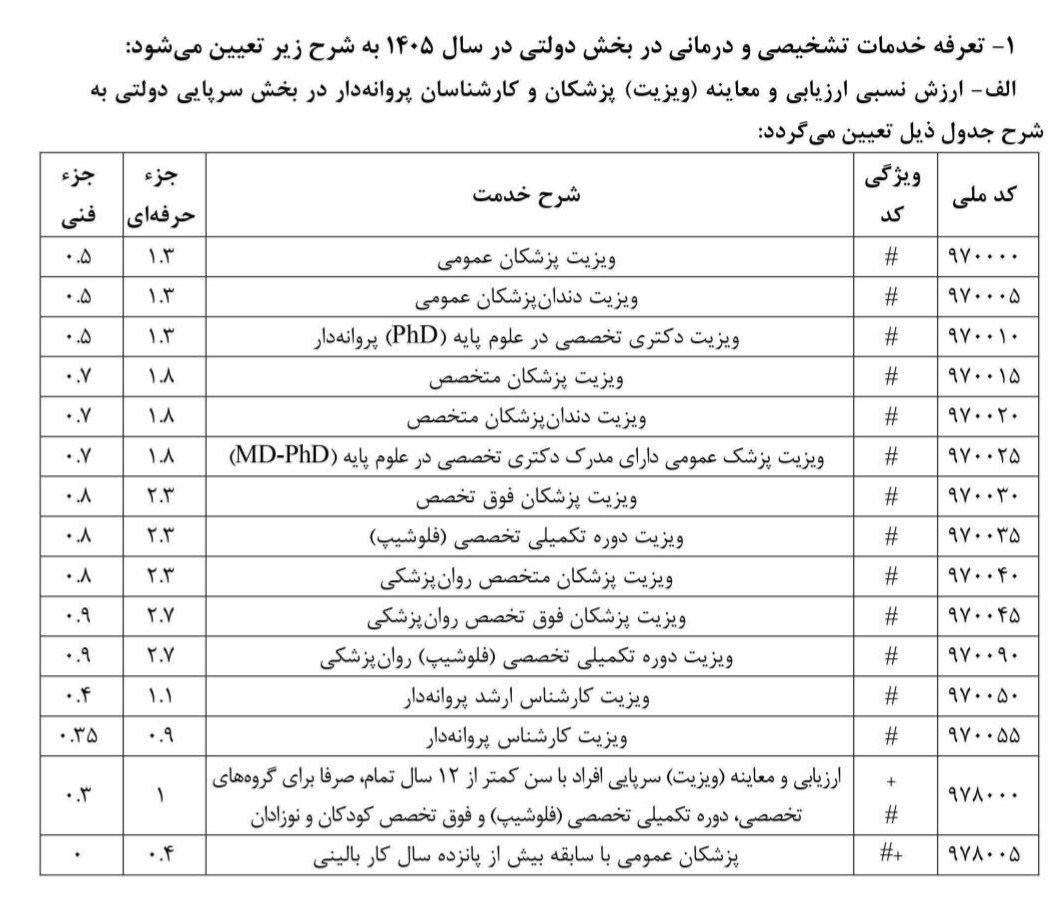 تعرفه+پرشکی