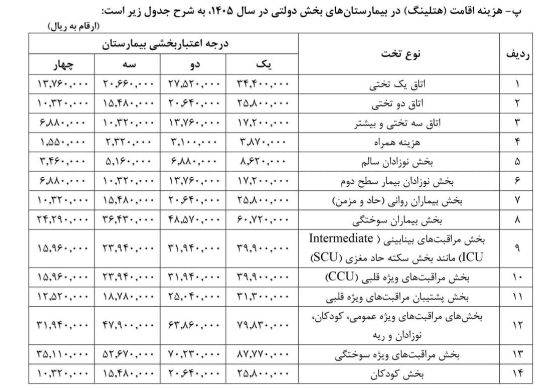 تعرفه+پرشکی