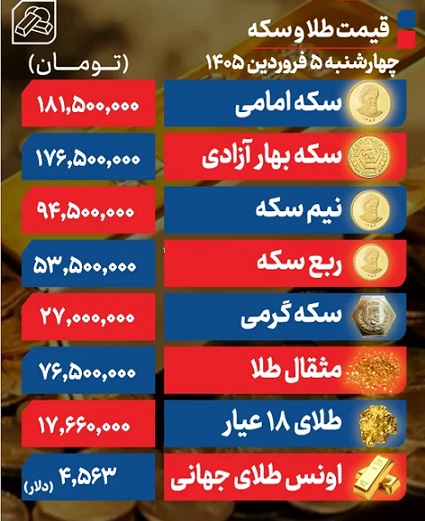 طلا+5+فروردین