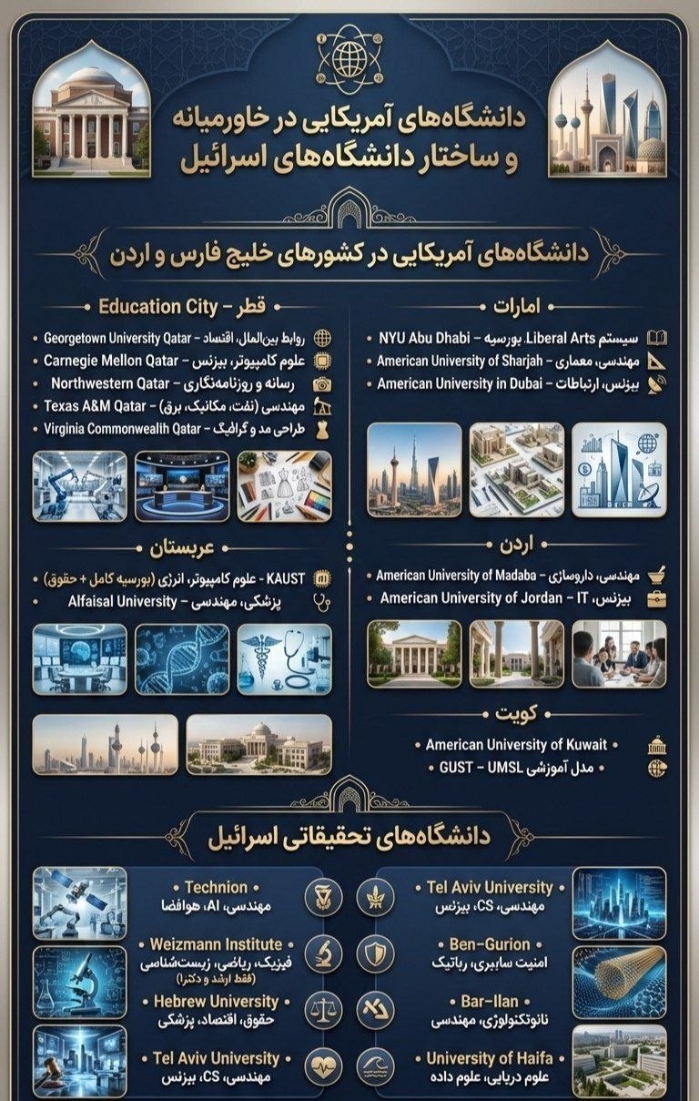 لیستدانشگاه+های+مشروع+هدف+آمریکا