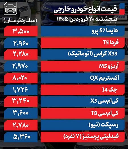 خودرو+خارجی