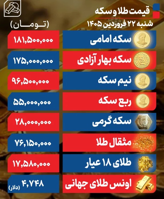 سکه