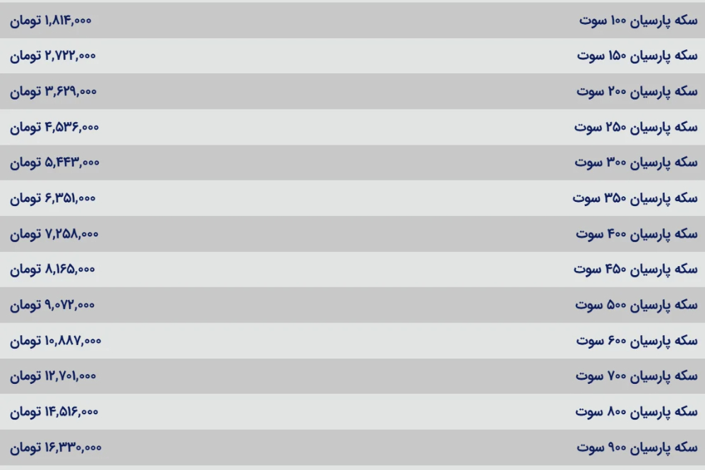 سکه+پارسیان