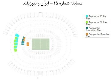 محل+جایگاه+استقرار