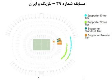 جایگاه+استقرار