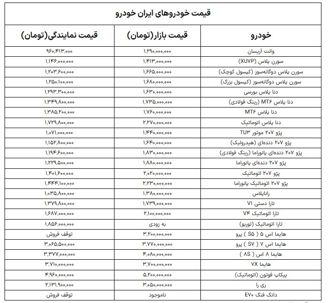 ایران+خودرو