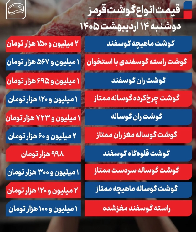 گوشت