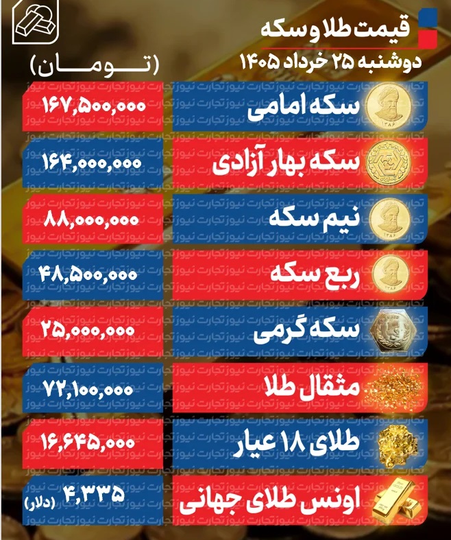 جدول+طلا