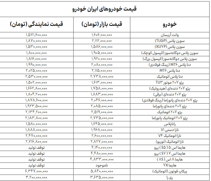 جدول+ایران+خودرو