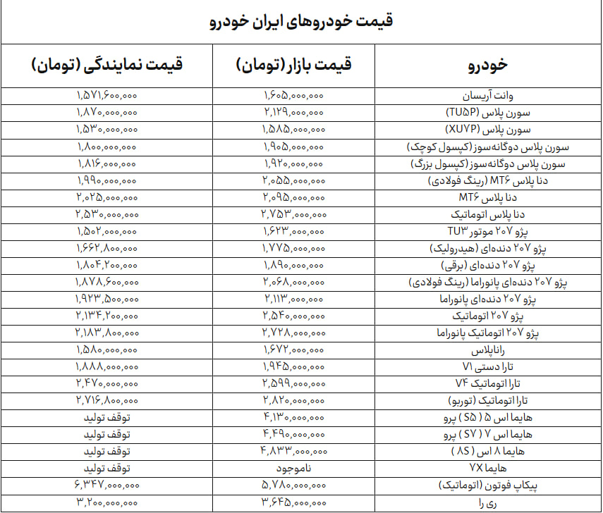جدول+قیمت+خودرو