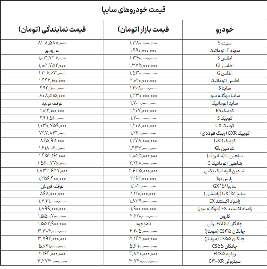 جدول+سایپا