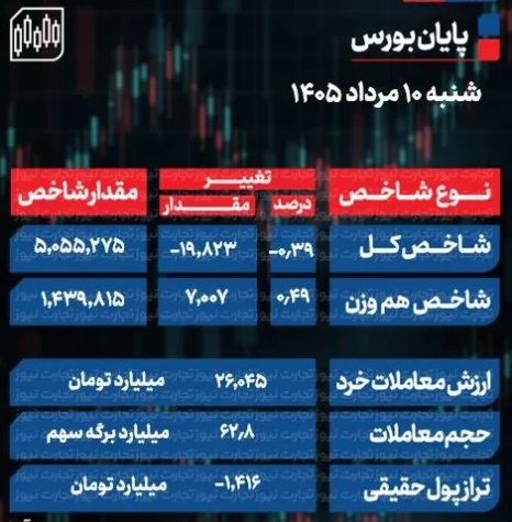 بورس