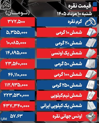 نقره