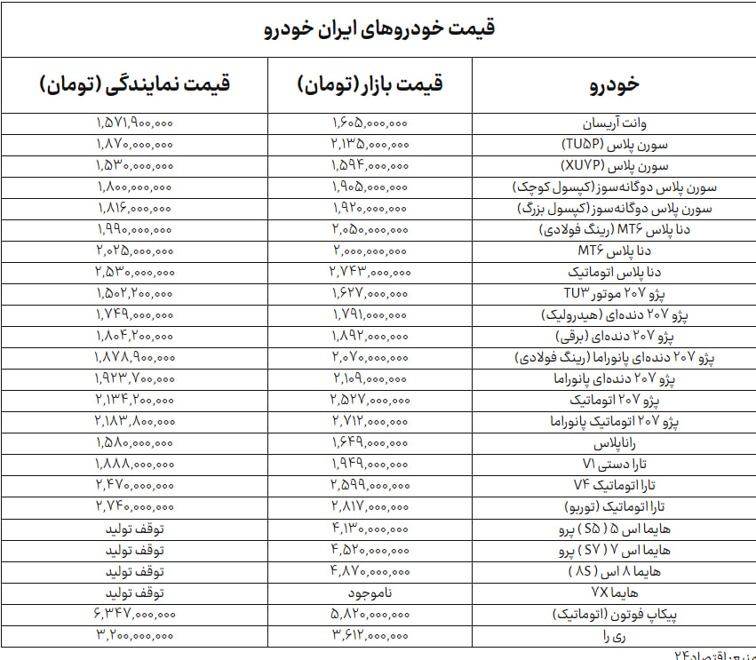 جدول+ایران+خودرو