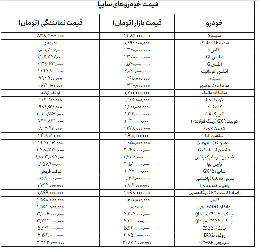 جدول+سایپا
