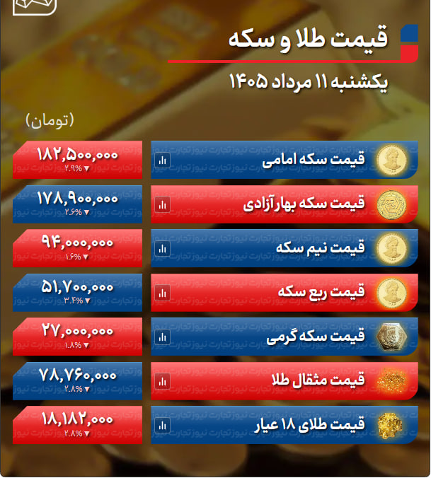 طلا