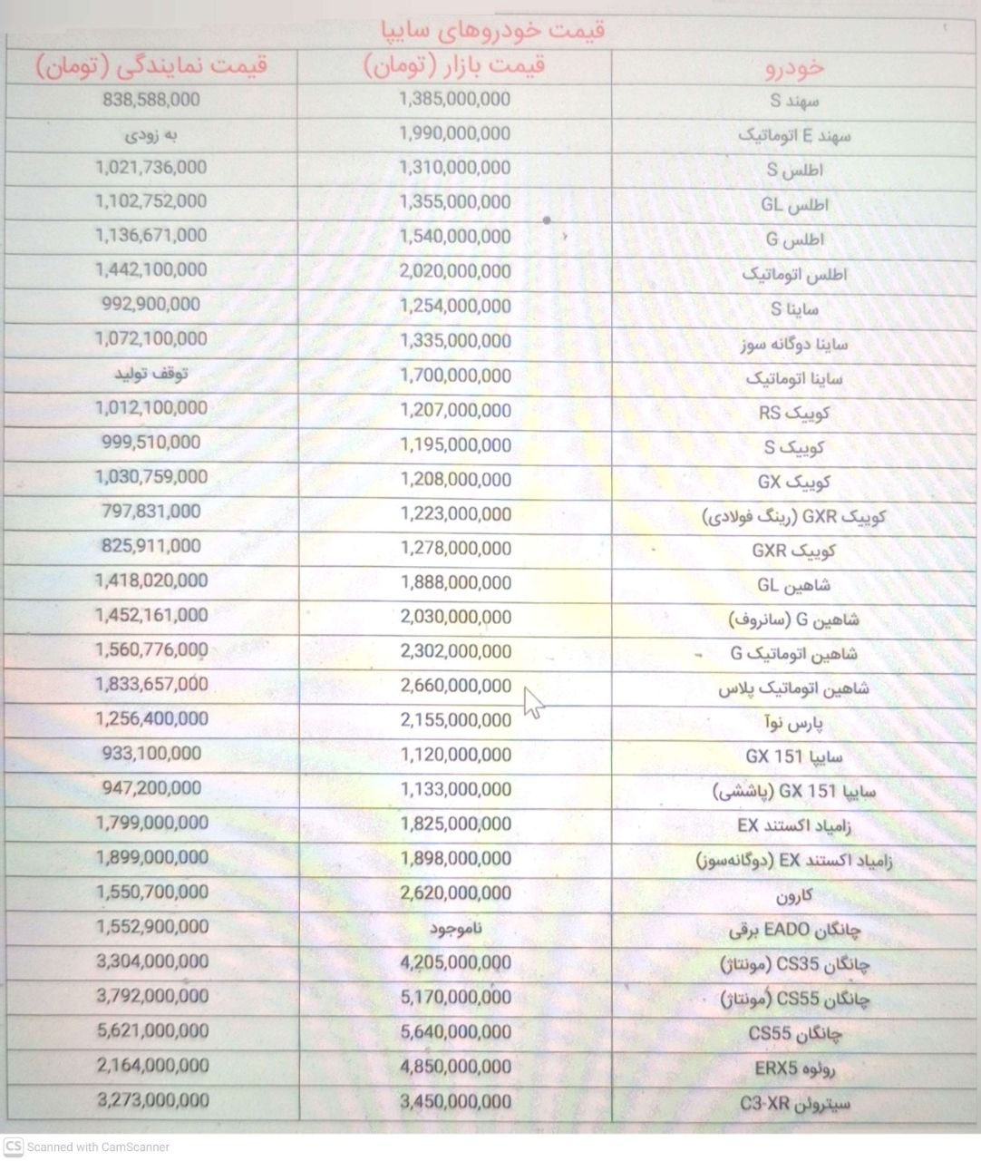 سایپا