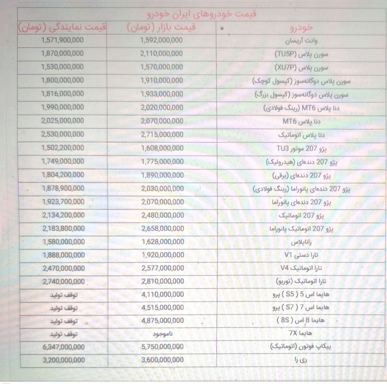 ایران+خودرو
