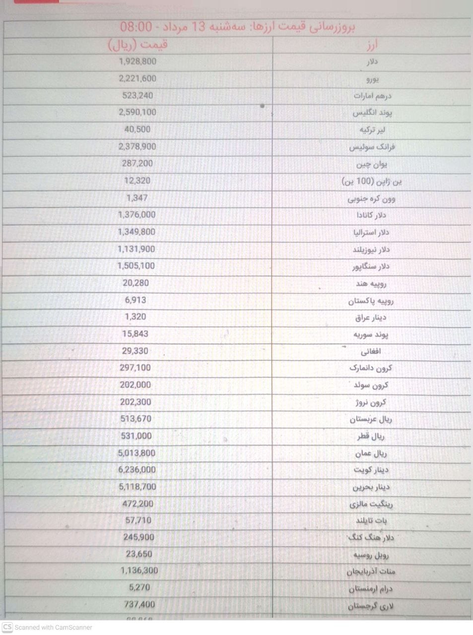 دلار