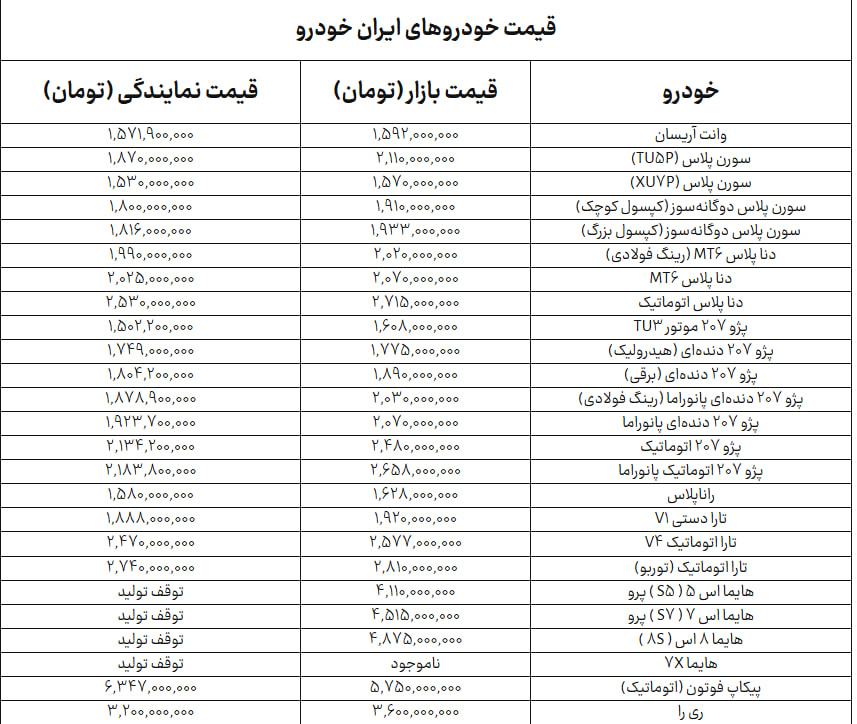 جدول+ایران+خودرو
