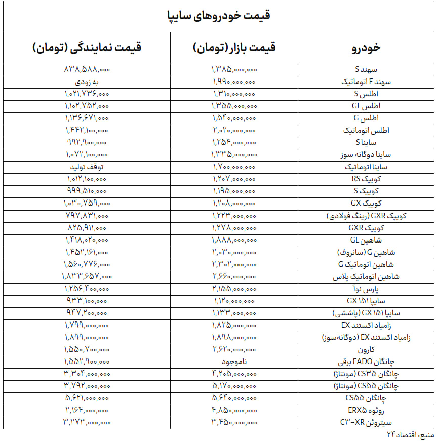 جدول+سایپا