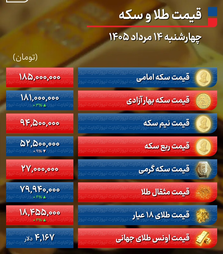 جدول+طلا