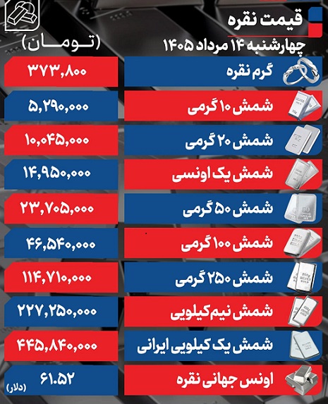 نقره