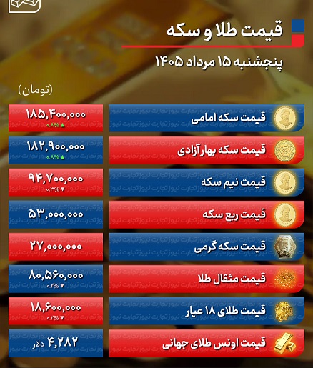 جدول+سکه
