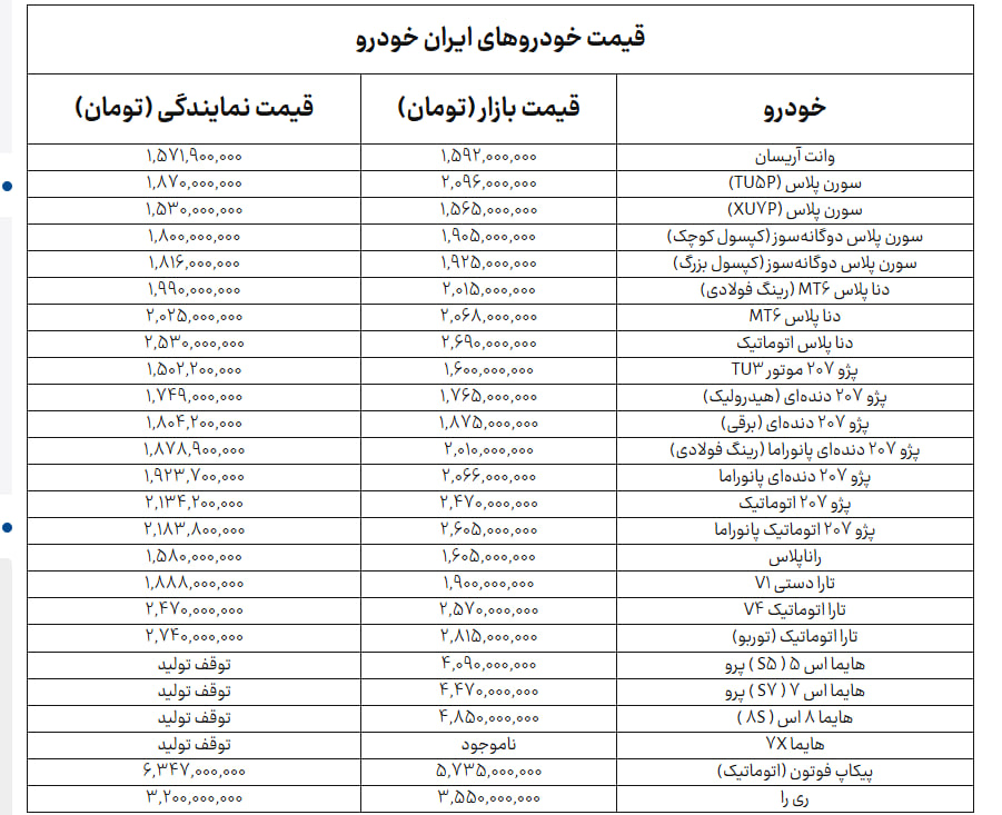 جدول+ایران+خودرو