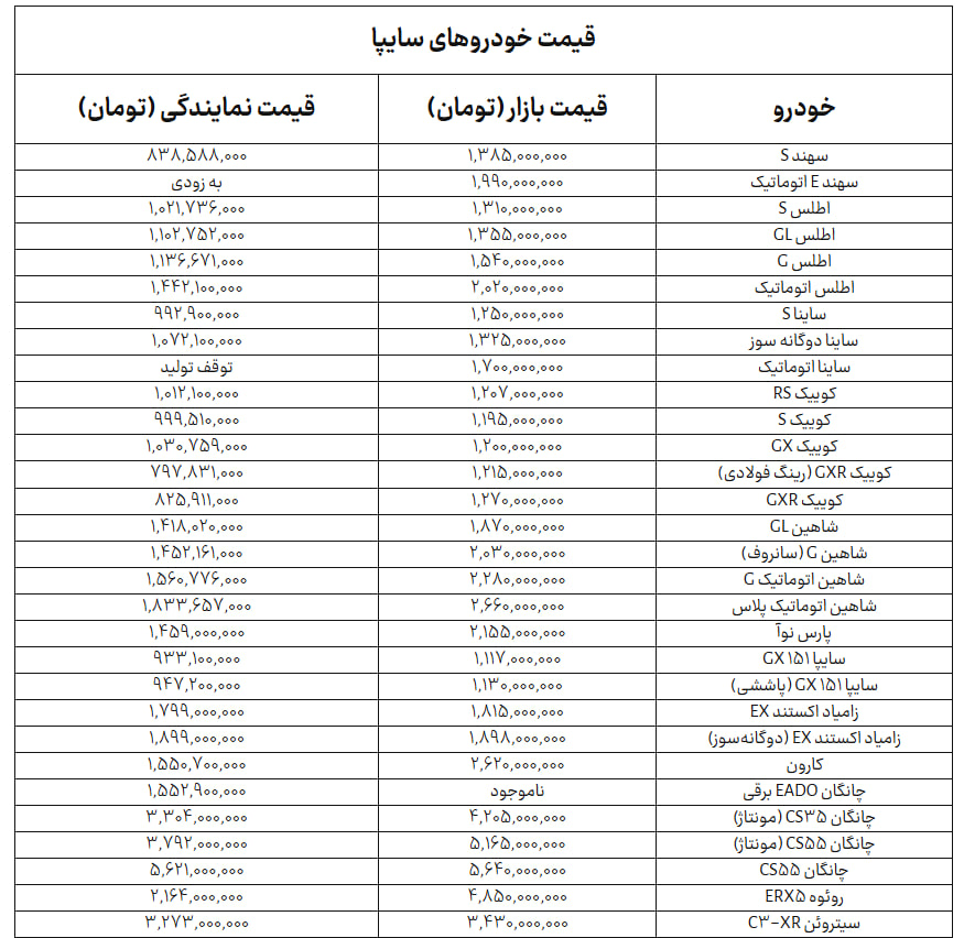 جدول+سایپا
