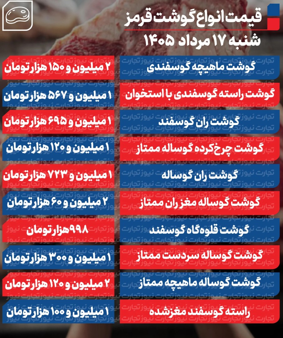 گوشت
