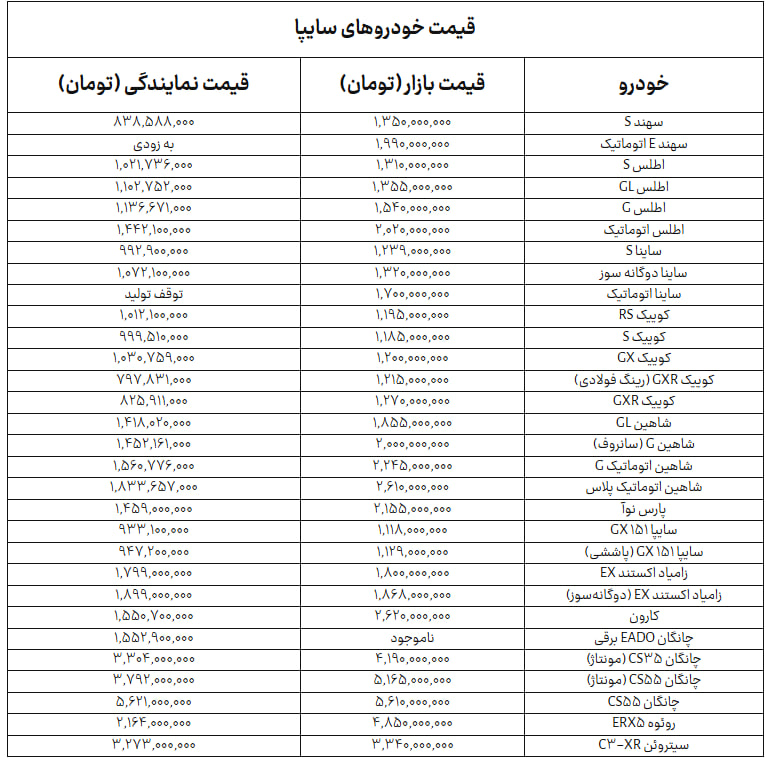 جدول+سایپا