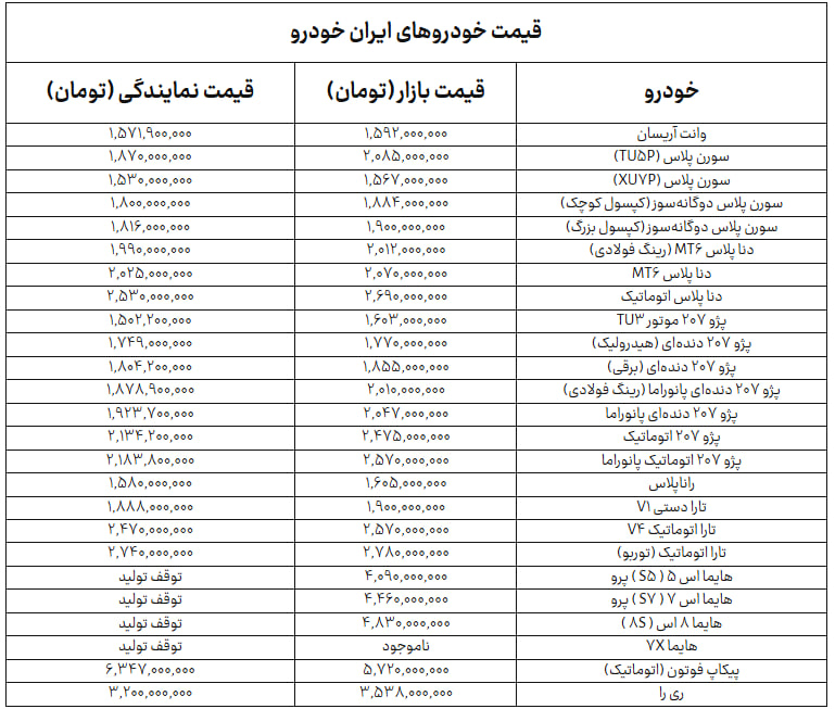 جدول+ایران+خودرو