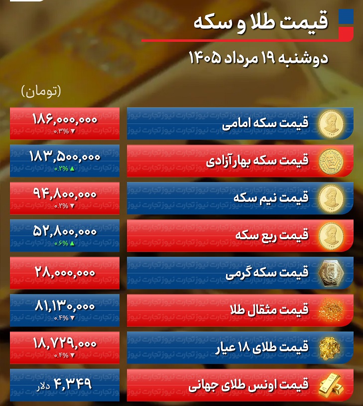 جدول+طلا+19