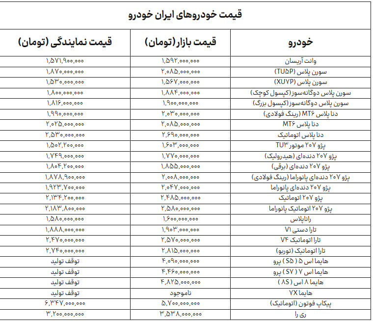 جدول+ایران+خودرو