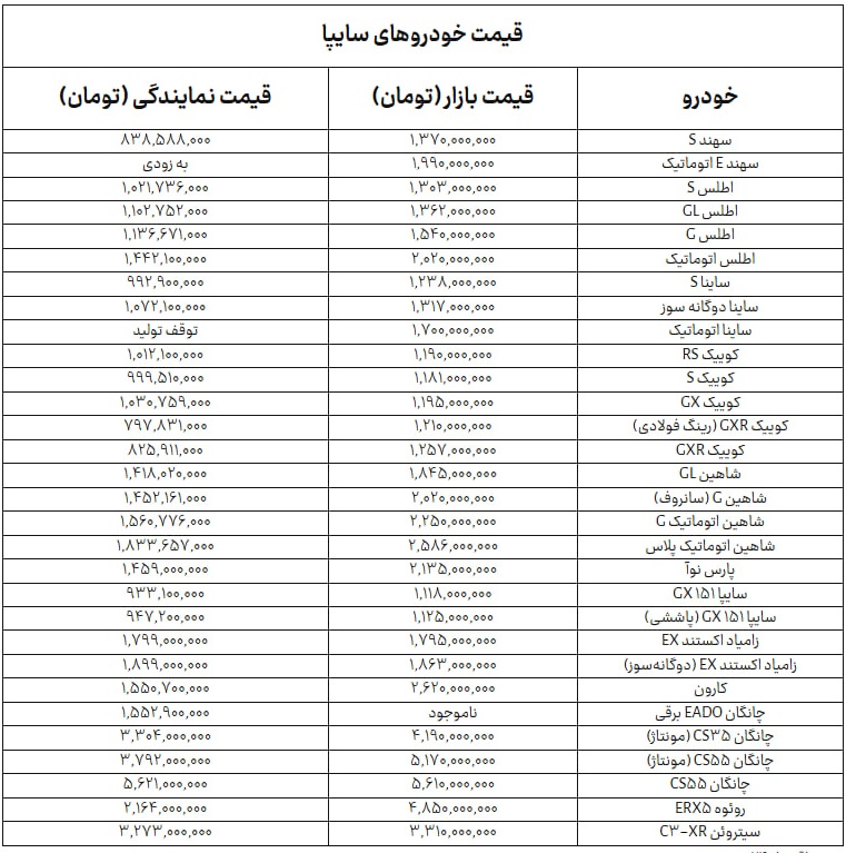 سایپا