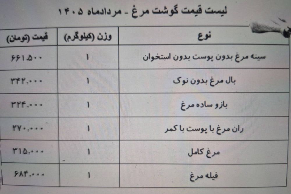 مرغ