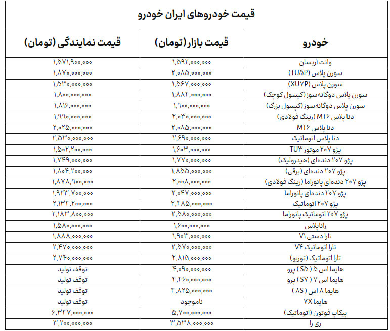 جدول+خودرو