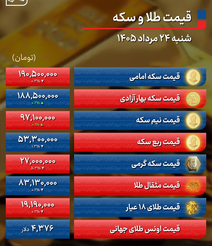 طلا+24