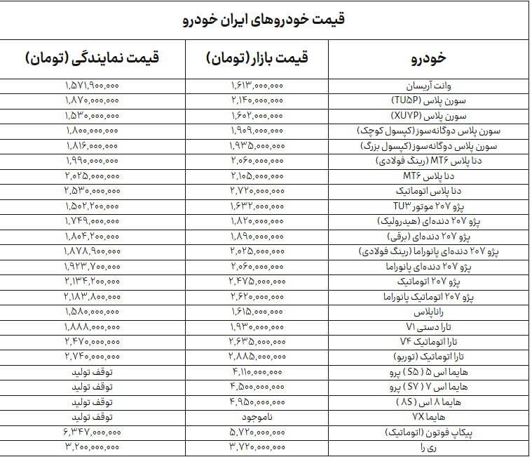 جدول+خودرو