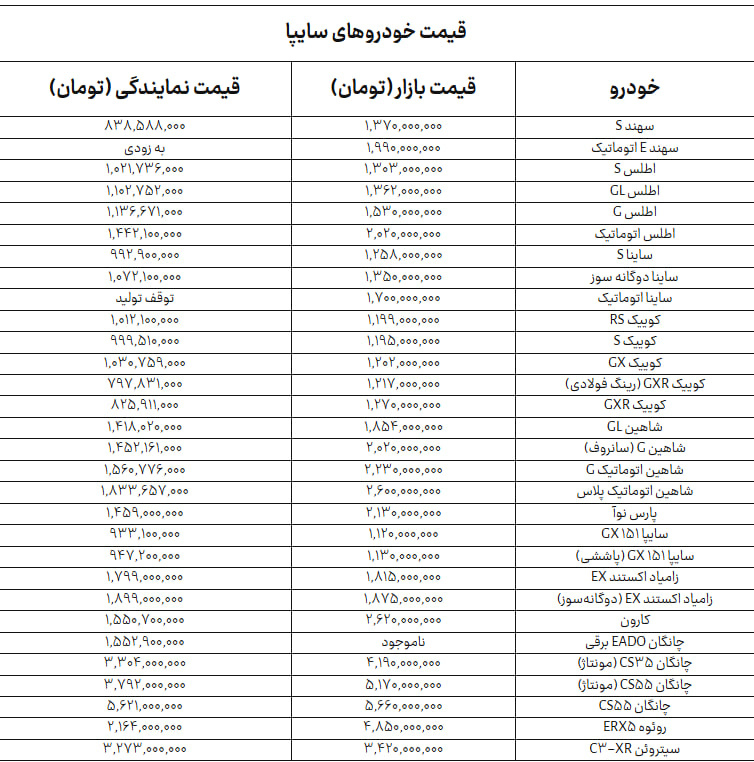 جدول+سایپا
