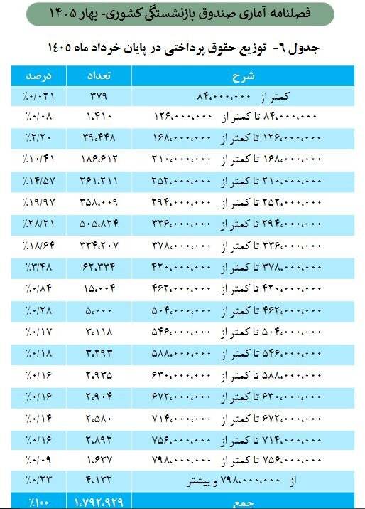 صندوق
