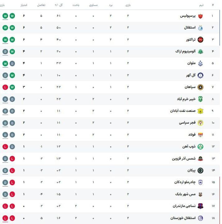 جدول+لیگ+برتر