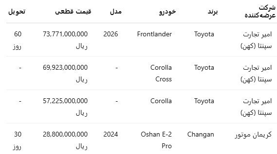 خودرو